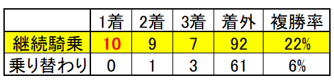 東京優駿21 日本ダービーを予想する前に知っておきたい7つのこと ちゃんわ日誌