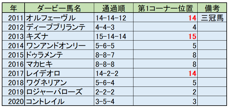 東京優駿21 日本ダービーを予想する前に知っておきたい7つのこと ちゃんわ日誌